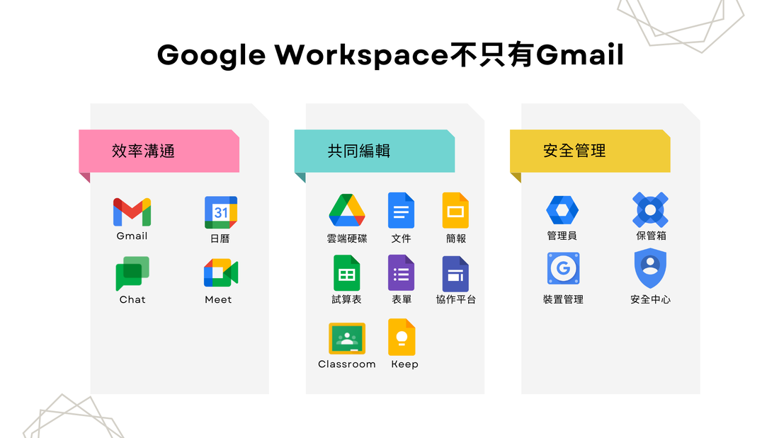 GoogleWorkspace產品